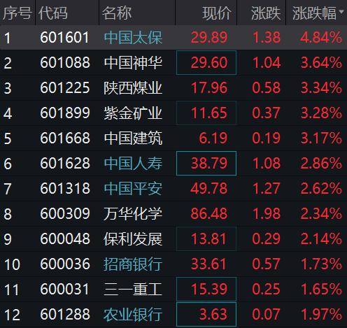 神华资讯苹果版国家能源集团官网登录入口-第2张图片-太平洋在线下载