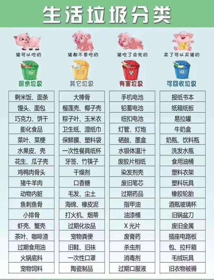 垃圾分类手机版评测答案垃圾分类题库100道有答案-第2张图片-太平洋在线下载