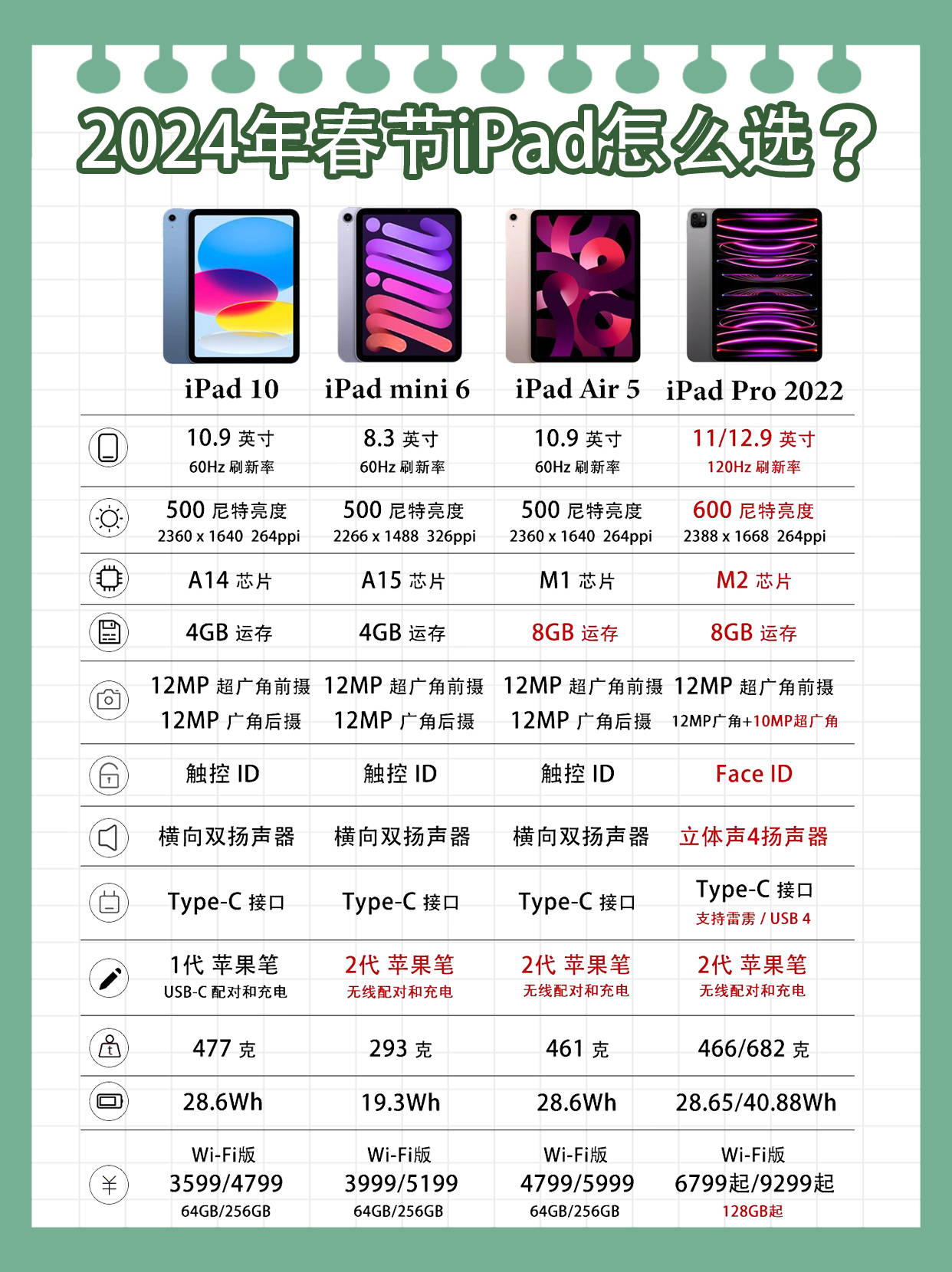 ipad客户端界面尺寸ipad全系列尺寸一览表