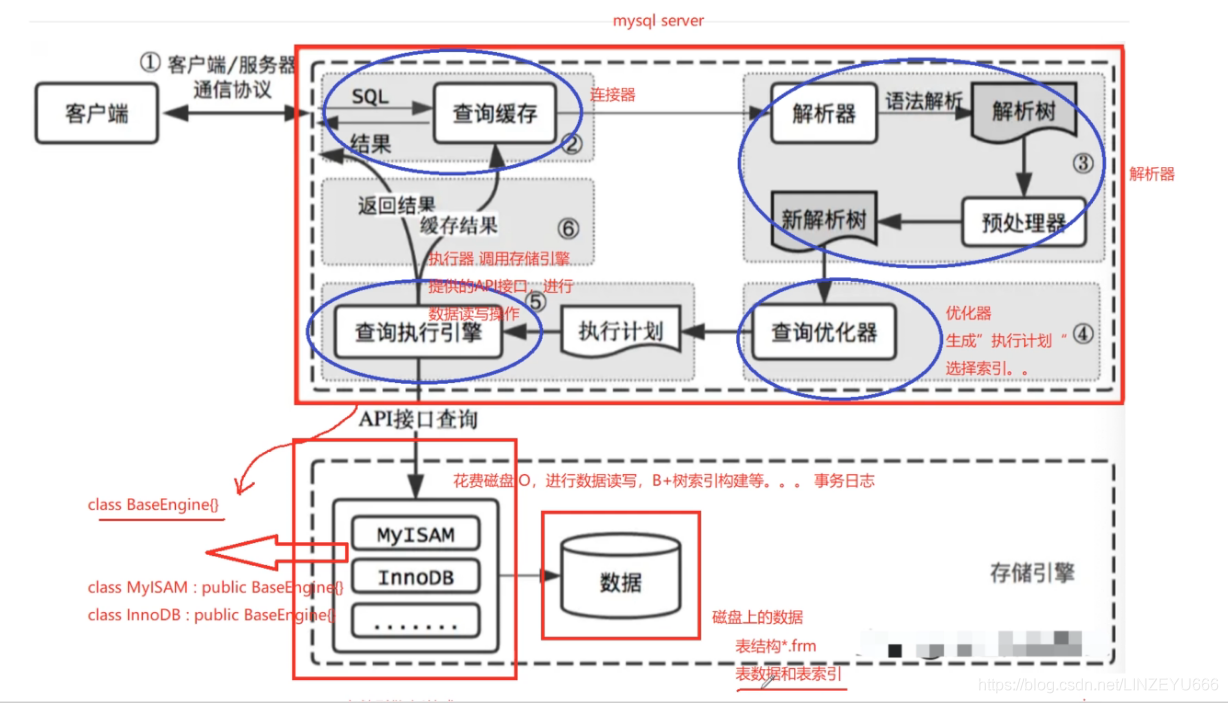 客户端怎么连接mysqlmysql自带的客户端工具