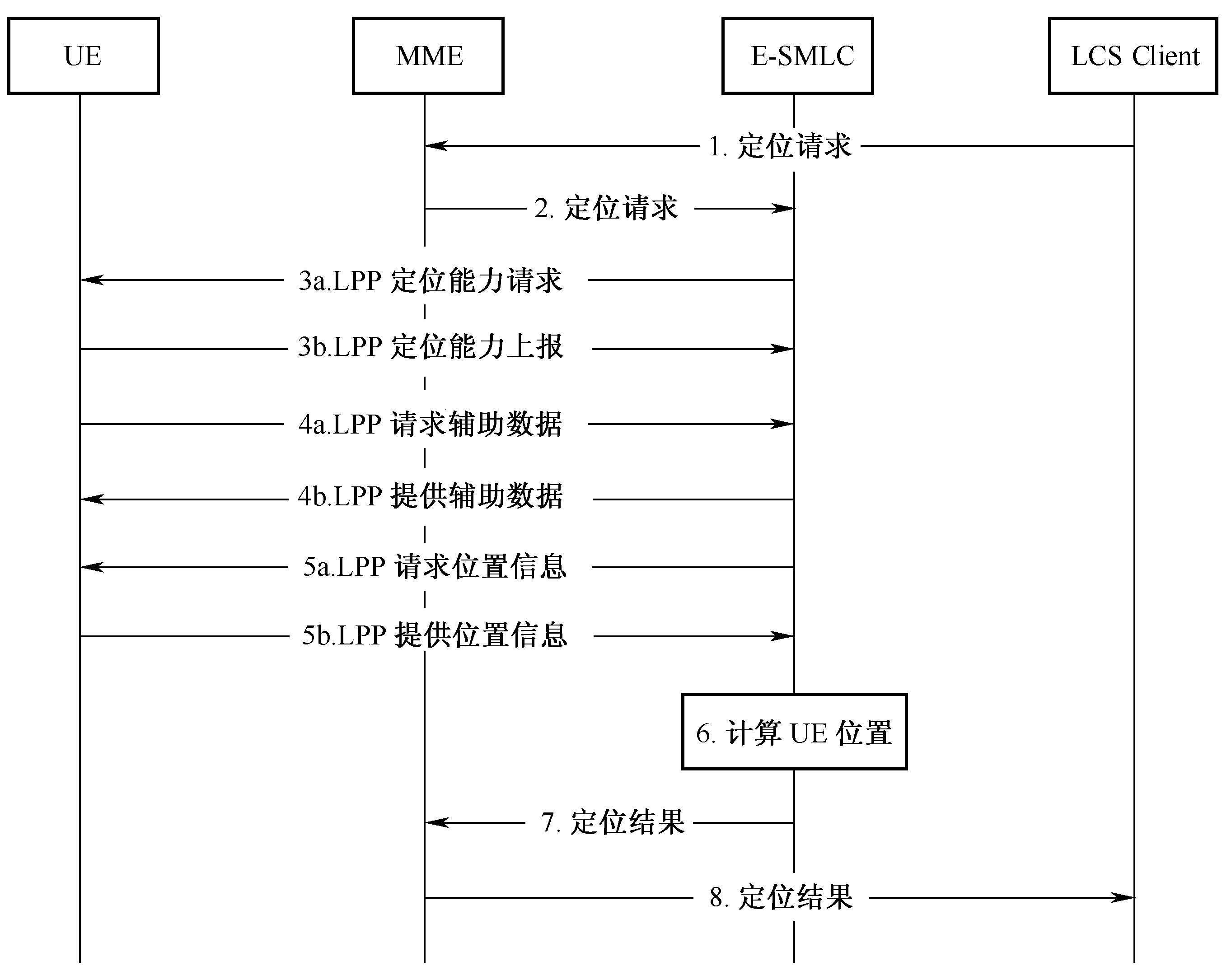 pg客户端是什么g盾pg插件登录失败你目前使用的是5人测试版
