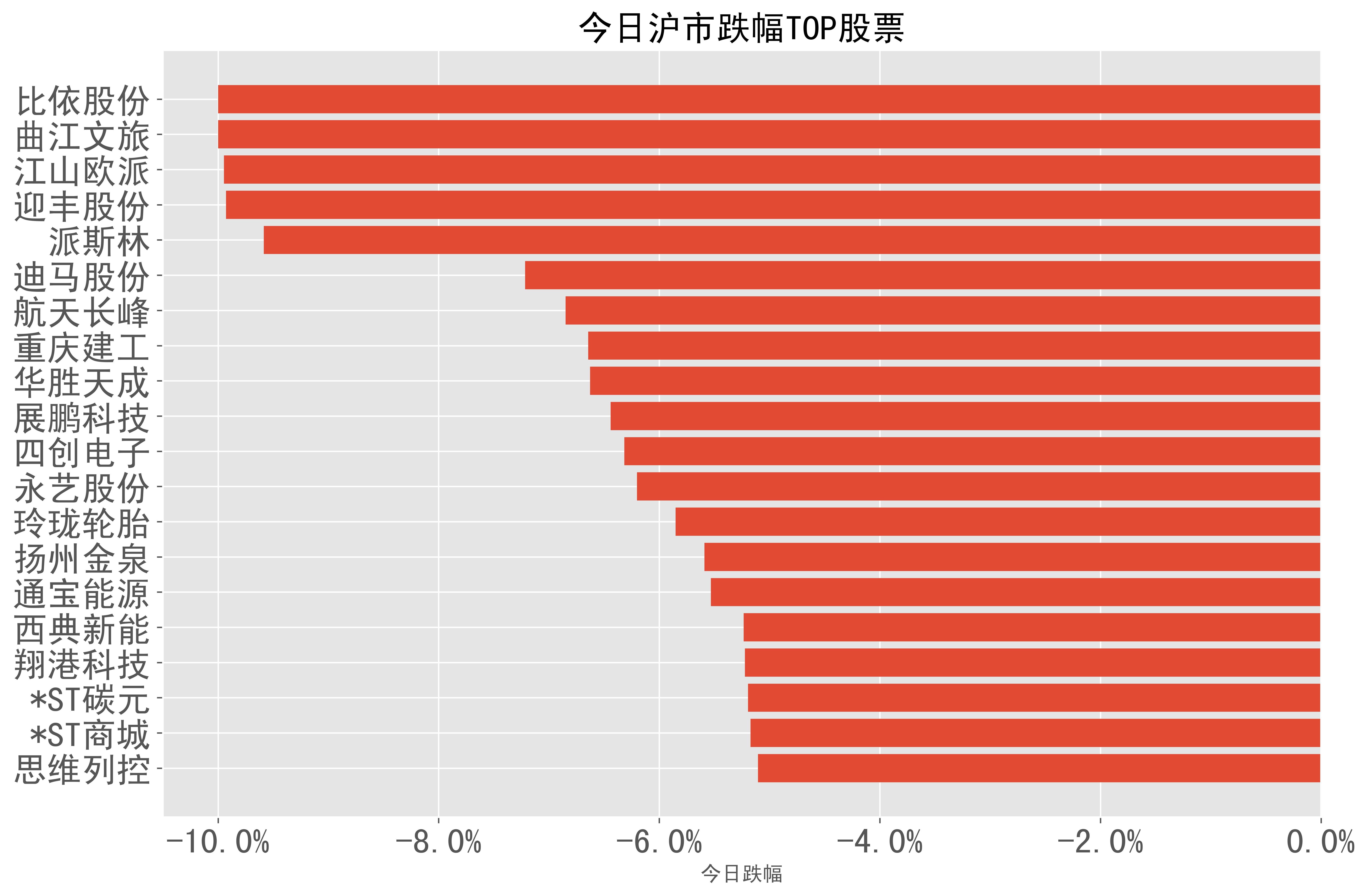 通宝能源股票牛叉手机版牛股宝手机炒股软件官方下载-第2张图片-太平洋在线下载