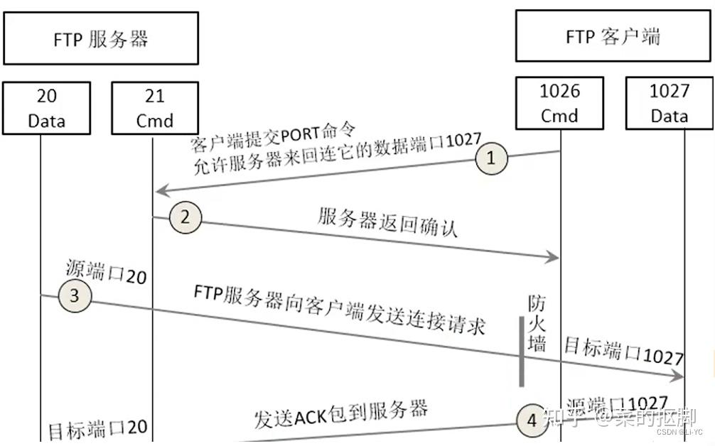 accept客户端绑定端口新中大对clientnnerdll的访问被拒绝