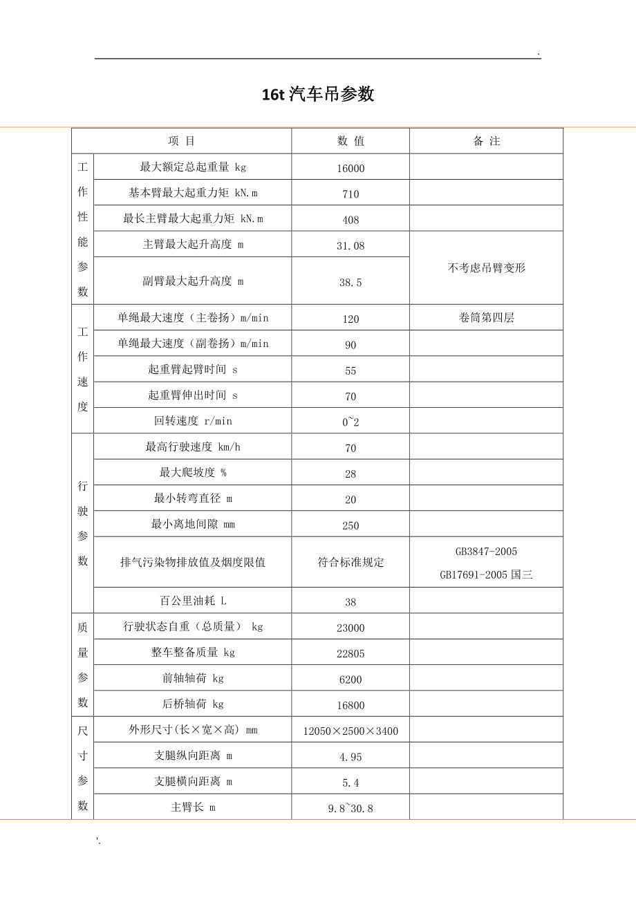 吊车参数安卓版吊车规格型号一览表