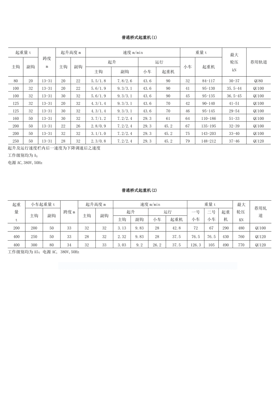 吊车参数安卓版吊车规格型号一览表-第2张图片-太平洋在线下载