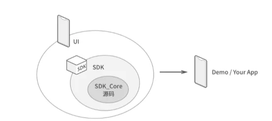 ios开发客户端苹果开发者官方网站入口