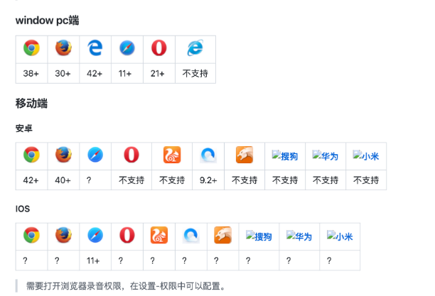 Web客户端录音web客户端开发技术-第2张图片-太平洋在线下载